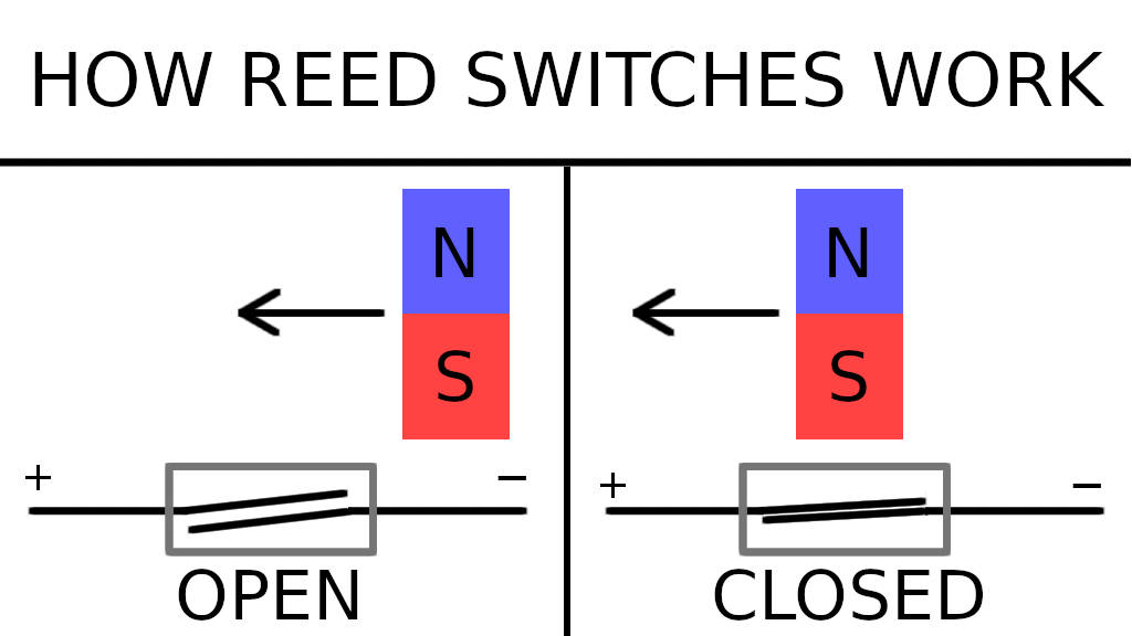 How reed switches work